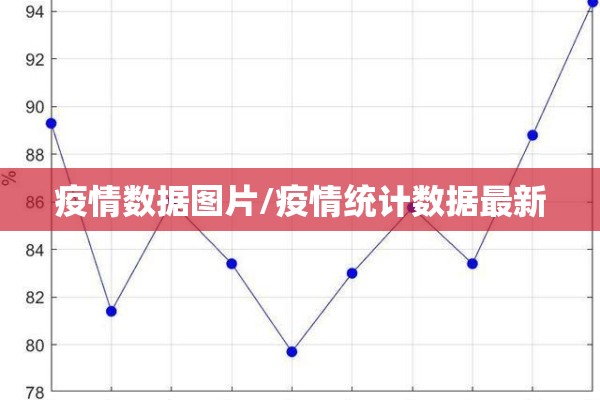 疫情数据图片/疫情统计数据最新