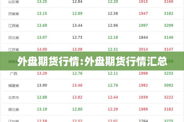 外盘期货行情:外盘期货行情汇总 外盘期货行情:外盘期货行情汇总