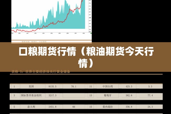 期货行情预测（期货行情实时行情）