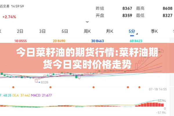今日菜籽油的期货行情:菜籽油期货今日实时价格走势
