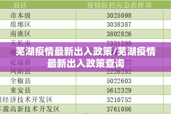 芜湖疫情最新出入政策/芜湖疫情最新出入政策查询 芜湖疫情最新出入政策/芜湖疫情最新出入政策查询