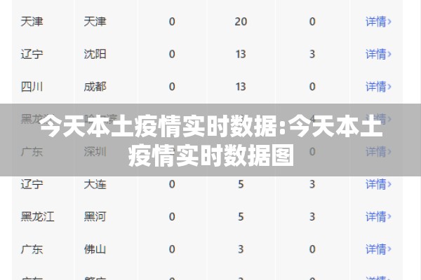 今天本土疫情实时数据:今天本土疫情实时数据图 今天本土疫情实时数据:今天本土疫情实时数据图