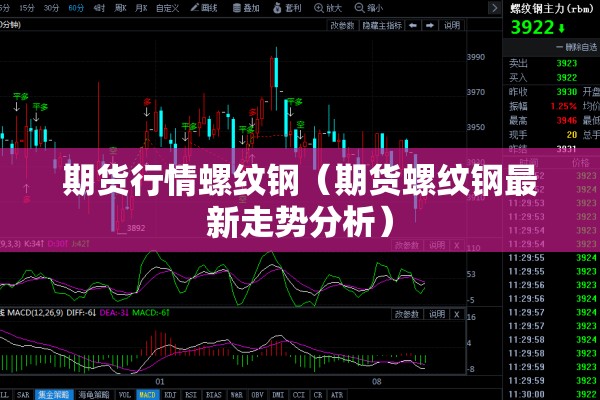 期货行情螺纹钢（期货螺纹钢最新走势分析）
