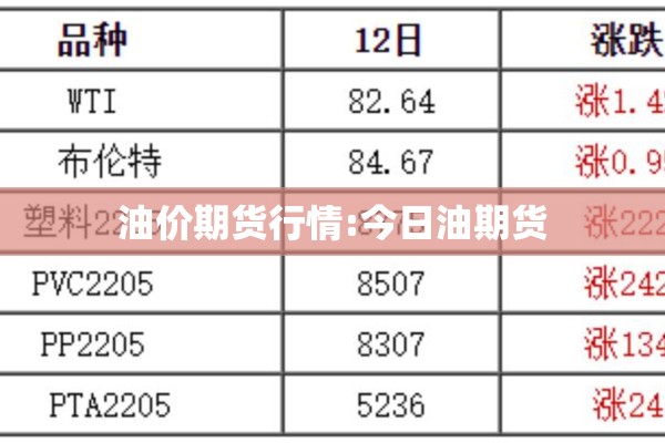 油价期货行情:今日油期货