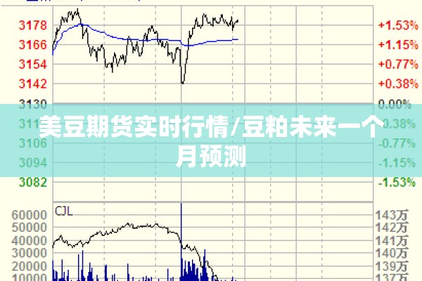 美豆期货实时行情/豆粕未来一个月预测
