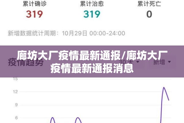 廊坊大厂疫情最新通报/廊坊大厂疫情最新通报消息