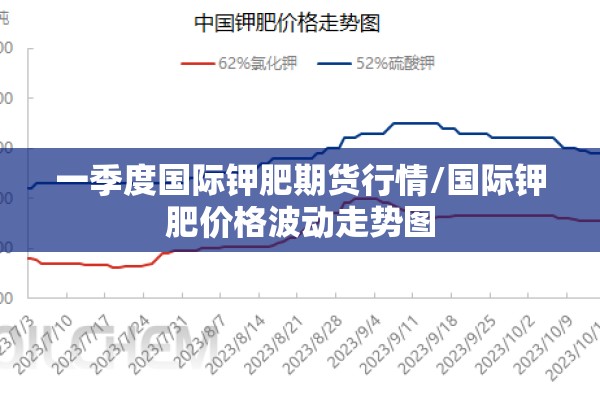 9月6日期货行情分组/202609期货今天价格