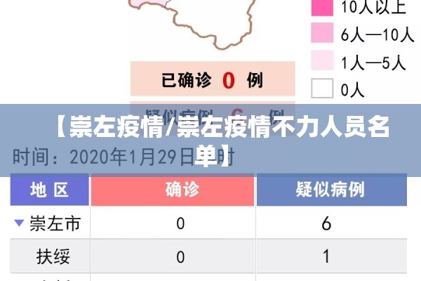 【崇左疫情/崇左疫情不力人员名单】