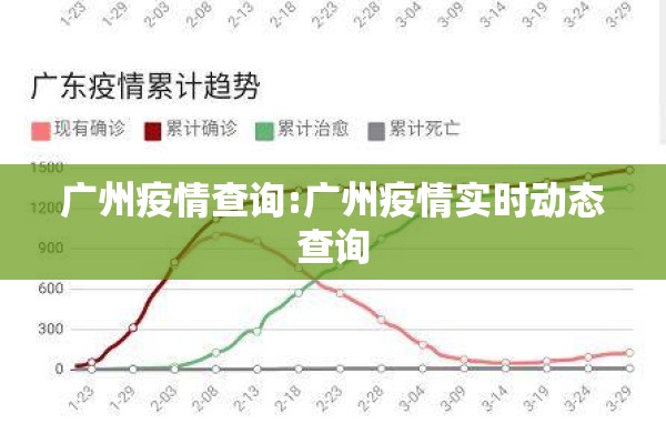 广州疫情查询:广州疫情实时动态查询 广州疫情查询:广州疫情实时动态查询