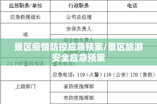 景区疫情防控应急预案/景区旅游安全应急预案