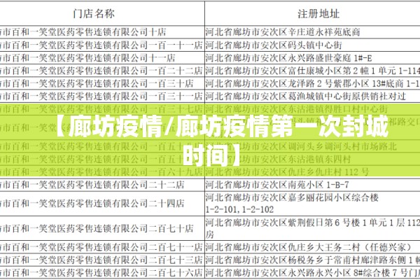【廊坊疫情/廊坊疫情第一次封城时间】