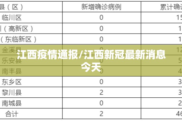 江西疫情通报/江西新冠最新消息今天