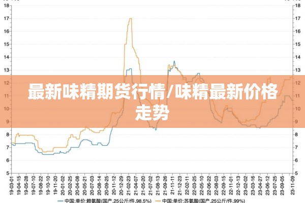 最新味精期货行情/味精最新价格走势 最新味精期货行情/味精最新价格走势