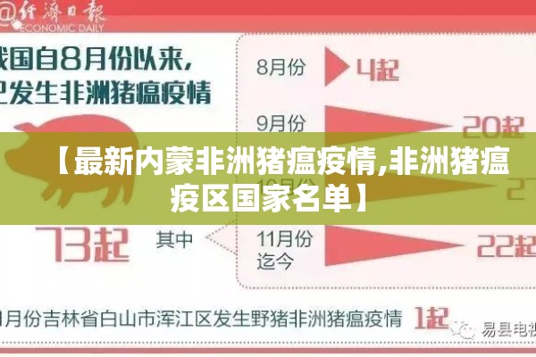 【最新内蒙非洲猪瘟疫情,非洲猪瘟疫区国家名单】