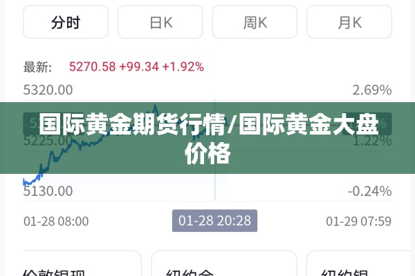 国际黄金期货行情/国际黄金大盘价格