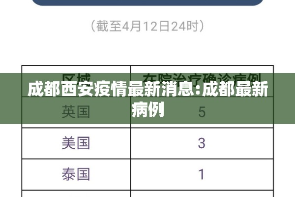 成都西安疫情最新消息:成都最新病例