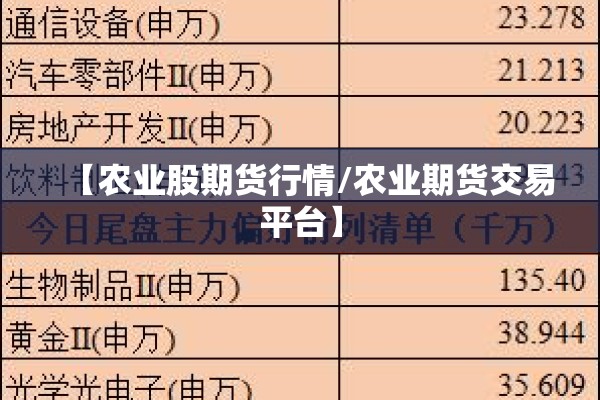 【农业股期货行情/农业期货交易平台】