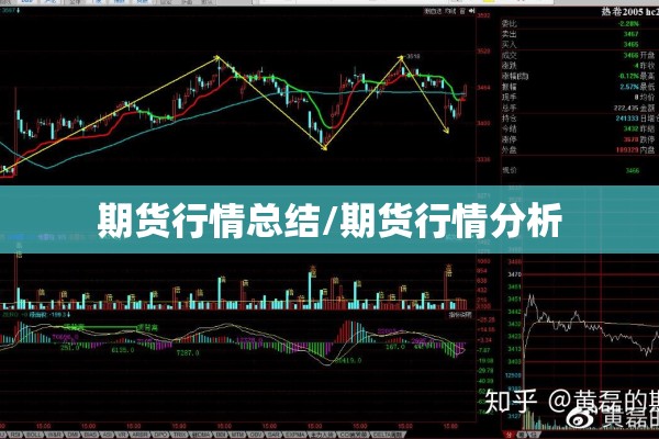 期货行情总结/期货行情分析