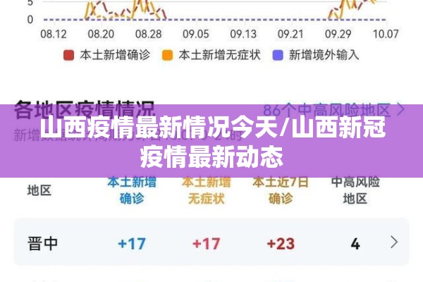 山西疫情最新情况今天/山西新冠疫情最新动态 山西疫情最新情况今天/山西新冠疫情最新动态