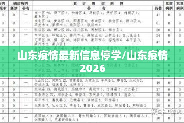 山东疫情最新信息停学/山东疫情2026