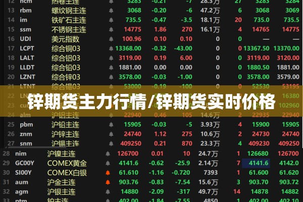 锌期货主力行情/锌期货实时价格