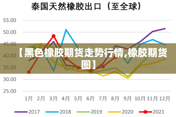 【黑色橡胶期货走势行情,橡胶期货图】
