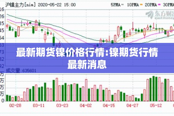最新期货镍价格行情:镍期货行情最新消息