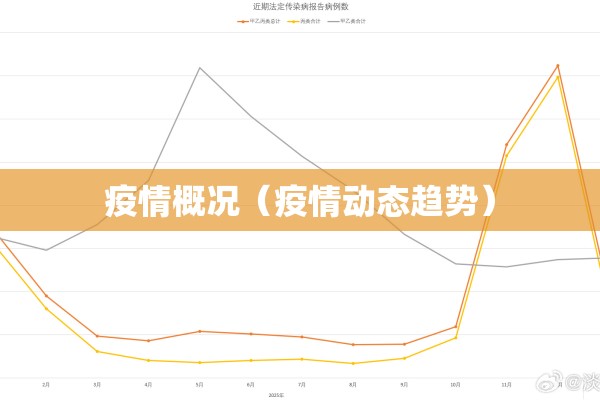 疫情概况（疫情动态趋势）