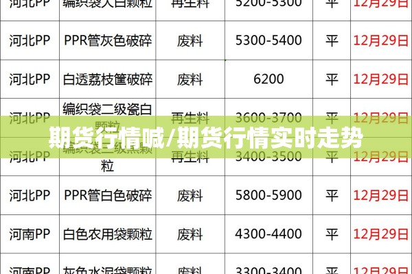 期货行情喊/期货行情实时走势 期货行情喊/期货行情实时走势