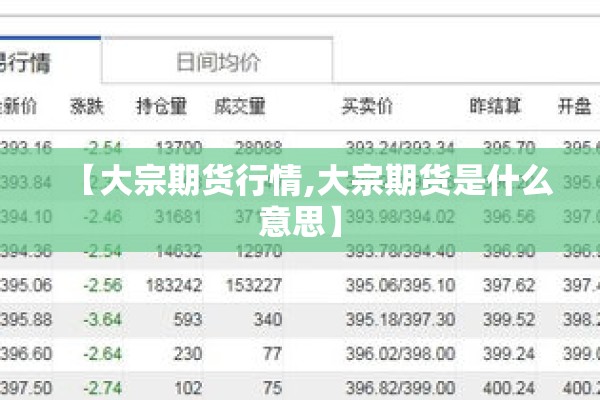 【大宗期货行情,大宗期货是什么意思】 【大宗期货行情,大宗期货是什么意思】