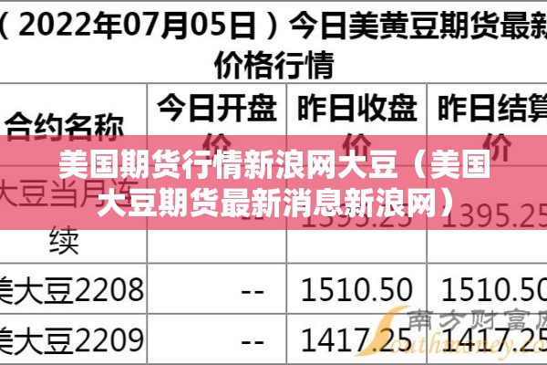 美国期货行情新浪网大豆(美国大豆期货最新消息新浪网) 美国期货行情新浪网大豆(美国大豆期货最新消息新浪网)