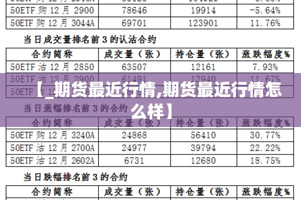 【_期货最近行情,期货最近行情怎么样】