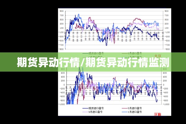 期货异动行情/期货异动行情监测