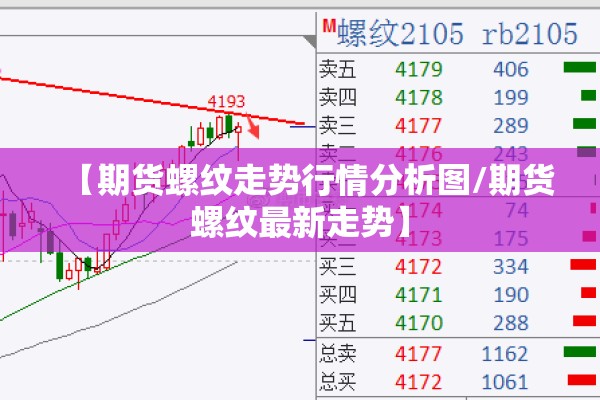【期货螺纹走势行情分析图/期货螺纹最新走势】 【期货螺纹走势行情分析图/期货螺纹最新走势】