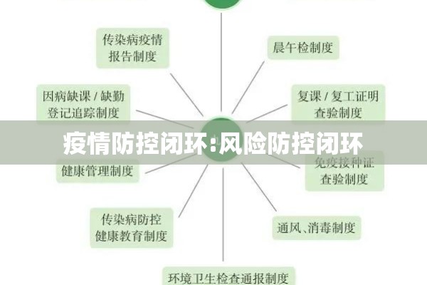 疫情防控闭环:风险防控闭环 疫情防控闭环:风险防控闭环