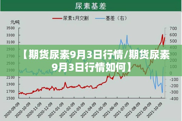 【期货尿素9月3日行情/期货尿素9月3日行情如何】 【期货尿素9月3日行情/期货尿素9月3日行情如何】