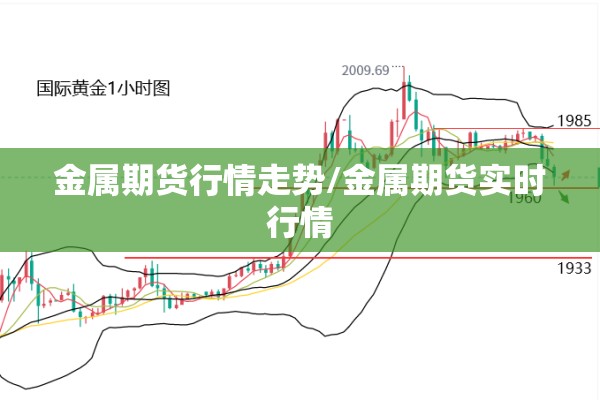 金属期货行情走势/金属期货实时行情 金属期货行情走势/金属期货实时行情