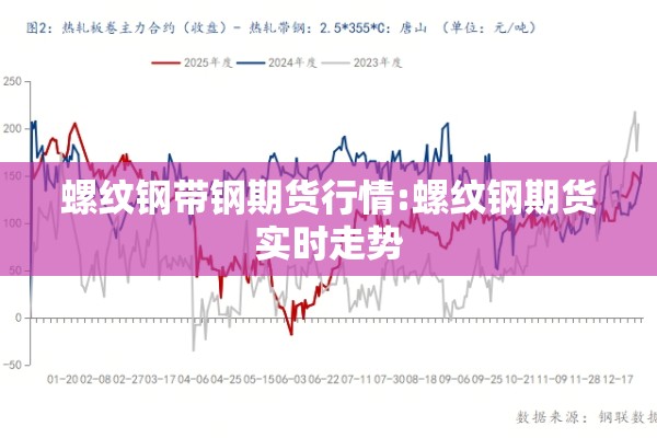 0401期货行情/lh2407期货