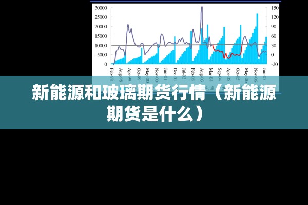 新能源和玻璃期货行情（新能源期货是什么）