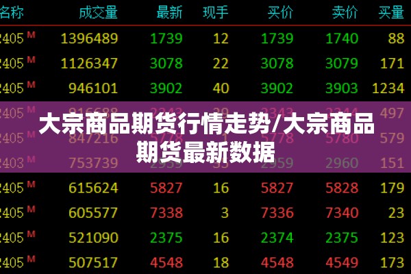 大宗商品期货行情走势/大宗商品期货最新数据 大宗商品期货行情走势/大宗商品期货最新数据