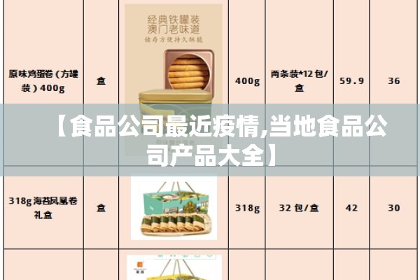 【食品公司最近疫情,当地食品公司产品大全】