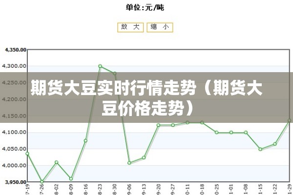 期货大豆实时行情走势(期货大豆价格走势) 期货大豆实时行情走势(期货大豆价格走势)