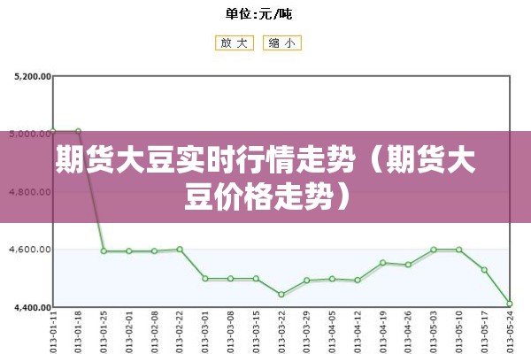 国内纯碱期货行情分析/纯碱期货行情走势