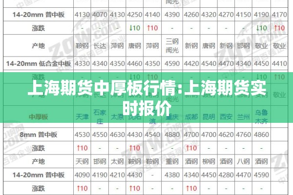 术士期货行情/术士的玩法