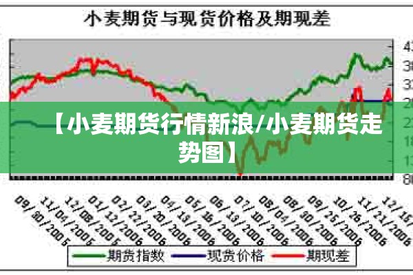 【小麦期货行情新浪/小麦期货走势图】