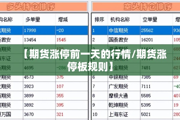 【期货涨停前一天的行情/期货涨停板规则】
