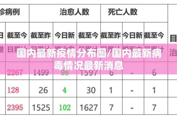 2022疫情管控区域/疫情管制区域