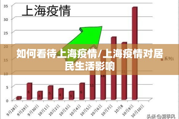 如何看待上海疫情/上海疫情对居民生活影响 如何看待上海疫情/上海疫情对居民生活影响