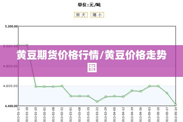 黄豆期货价格行情/黄豆价格走势图 黄豆期货价格行情/黄豆价格走势图