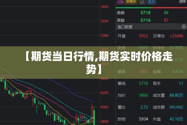 【期货明天行情/期货明天行情怎么样】
